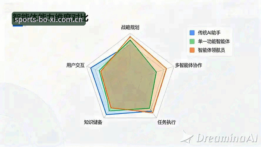 博喜体育实时直播对比 博喜体育平台实时直播全方位评测:技术视角下的对比分析